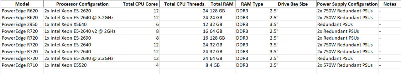 Lenovo ThinkServer - Više konfiguracija na stanju