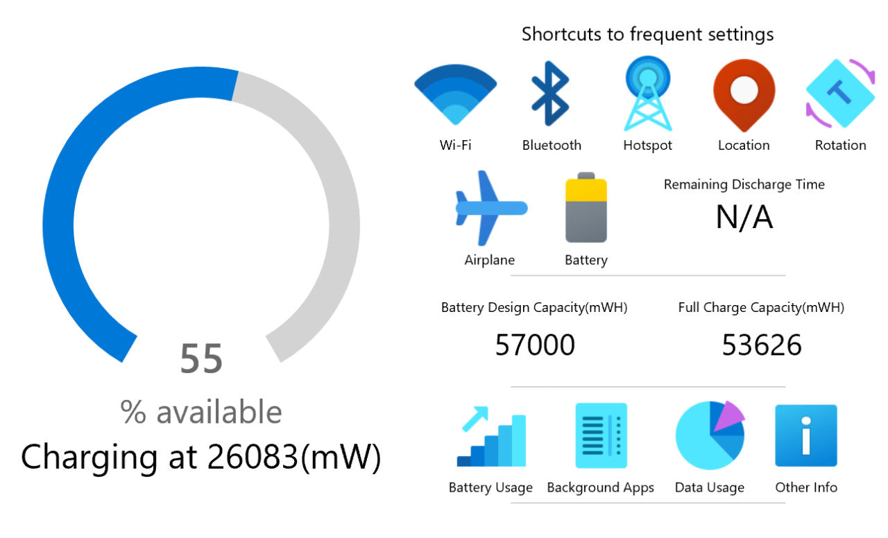 Dell Latitude 7440 Touchscreen i7-1365U 32/256GB - Više na stanju