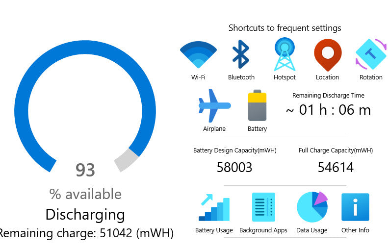 Dell Latitude 5530 i5-1235U 16/256GB